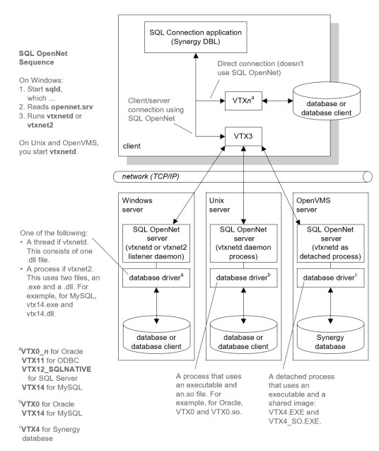 QL OpenNet connections and direct connections