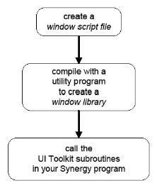 Basic procedure for using UI Toolkit