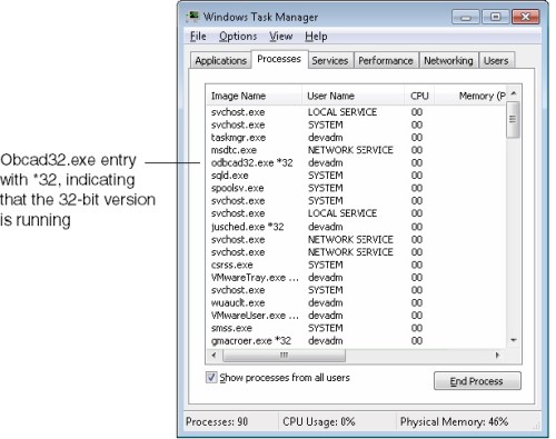 Determining which ODBC Data Source Administrator is running Determining which ODBC Data Source Administrator is running