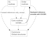 Use only forward references with Synergy .NET