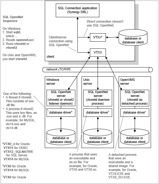 QL OpenNet connections and direct connections