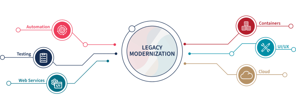 legacy-modernization
