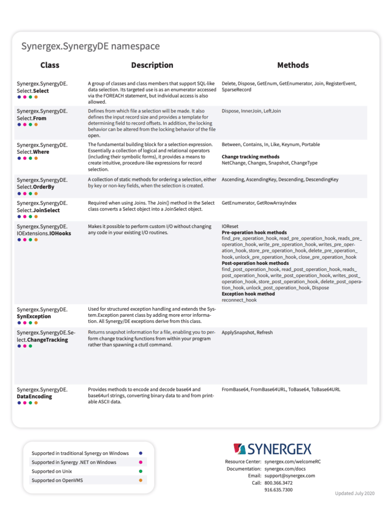 Cheat Sheets - Synergex